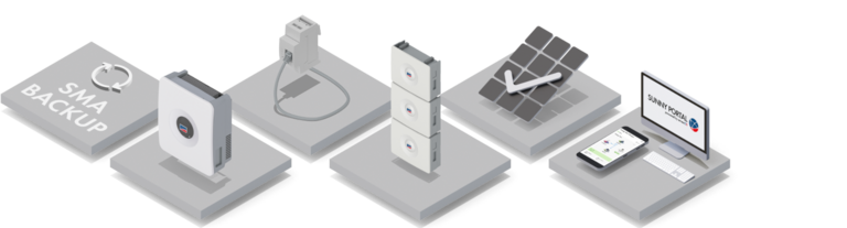 SMA Home Energy Solution - One system, single source.